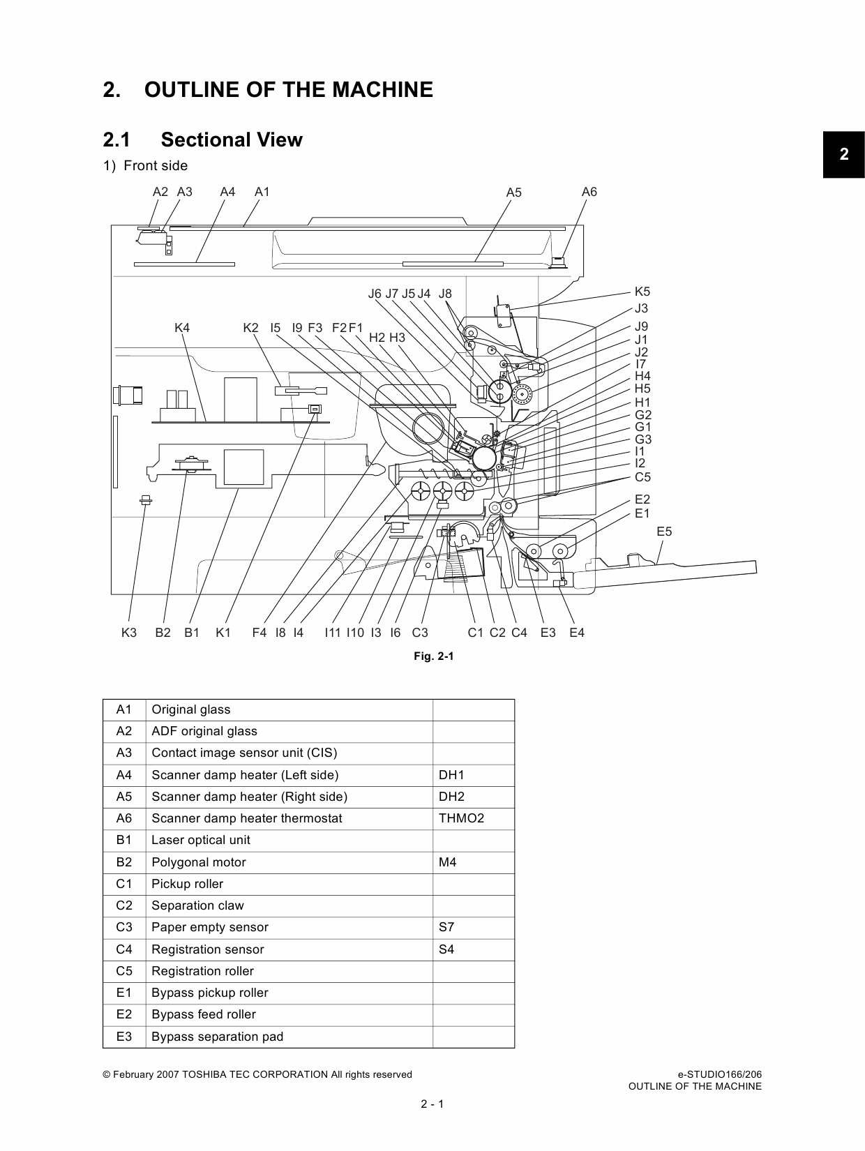 TOSHIBA e-STUDIO 166 206 Service Manual-2